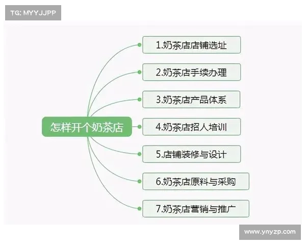 52奶茶成功秘诀揭秘 以创新与品质为核心的经营之道解析 52奶茶成功秘诀揭秘 以创新与品质为核心的经营之道解析