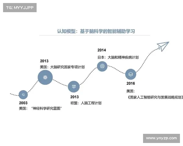 六大未来议题深度探讨:从人工智能到宇宙探索的科技演进与人类命运 六大未来议题深度探讨:从人工智能到宇宙探索的科技演进与人类命运