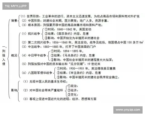 探索殖民地历史变迁的路径与视角:从经济、文化到社会结构的多维度解读 探索殖民地历史变迁的路径与视角:从经济、文化到社会结构的多维度解读