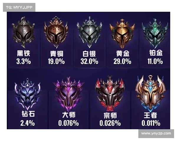 提升英雄联盟段位的最佳策略与技巧全面解析,助你快速登顶高手行列 提升英雄联盟段位的最佳策略与技巧全面解析,助你快速登顶高手行列