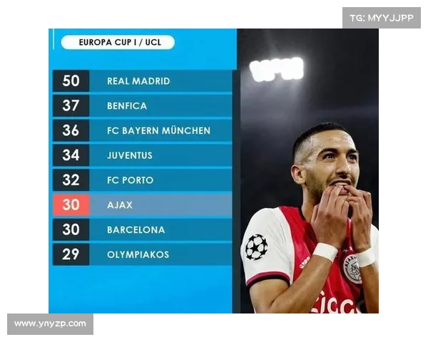 奥林匹亚科斯连续称霸的五大关键因素分析