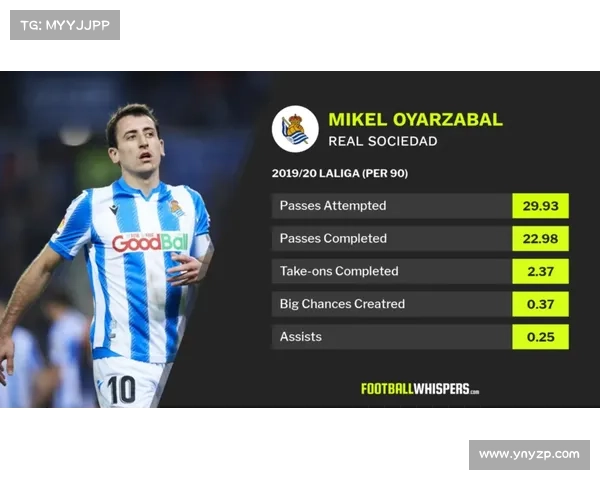 如何识别西甲新赛季潜力新星及其未来发展趋势分析